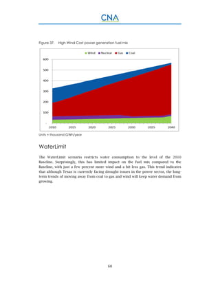 68
Figure 37. High Wind Cost power generation fuel mix
Units = thousand GWh/year
WaterLimit
The WaterLimit scenario restricts water consumption to the level of the 2010
Baseline. Surprisingly, this has limited impact on the fuel mix compared to the
Baseline, with just a few percent more wind and a bit less gas. This trend indicates
that although Texas is currently facing drought issues in the power sector, the long-
term trends of moving away from coal to gas and wind will keep water demand from
growing.
 