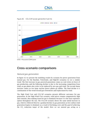 71
Figure 40. CO2 CAP power generation fuel mix
Units = thousand GWh/year
Cross-scenario comparisons
Natural gas generation
In figure 42 we present the modeling results by scenario for power generation from
natural gas. For the Baseline, WaterLimit, and High-EE scenarios we see a similar
trend. The first increase in gas powered generation comes as coal retires in favor of
gas production, and the following decline is due to the increasing competition from
wind, as gas plants also retire to be replaced by new gas and wind. The second sharp
increase comes as two large nuclear power plants go offline. The final decline is a
continuation of the trend toward gas retirements and replacement by wind.
The High Wind Cost and CO2
CAP scenarios present different outcomes for gas
generation. In the High Wind Cost scenario, wind prices remain comparatively high
and constant, thus making room for gas to dominate because it is the least expensive
option throughout the run. The CO2
CAP scenario shows the same initial increase in
gas, which is followed then by a gradual decline in gas generation as low-carbon wind
generation begins to dominate as a result of declining costs and the goal of achieving
the CO2
reduction target of the model. Here we see natural gas acting as a
 