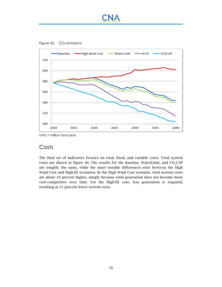 76
Figure 45. CO2 emissions
Units = million tons/year
Costs
The final set of indicators focuses on total, fixed, and variable costs. Total system
costs are shown in figure 46. The results for the Baseline, WaterLimit, and CO2
CAP
are roughly the same, while the most notable differences exist between the High
Wind Cost and High-EE scenarios. In the High Wind Cost scenario, total system costs
are about 10 percent higher, simply because wind generation does not become more
cost-competitive over time. For the High-EE case, less generation is required,
resulting in 11 percent lower system costs.
 