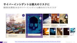 © 2019 Synopsys, Inc. 10
脆弱性を悪⽤されるサイバーインシデントは最⼤のビジネスリスク
サイバーインシデントは最⼤のリスクに
https://www.agcs.allianz.com/content/dam/onemarketing/agcs/agcs/reports/Allianz-Risk-Barometer-2019.pdf
 