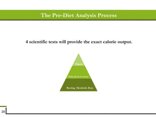 The Pre-Diet Analysis Process  4 scientific tests will provide the exact calorie output. Sports? Daily physical activity Resting  Metabolic Rate 