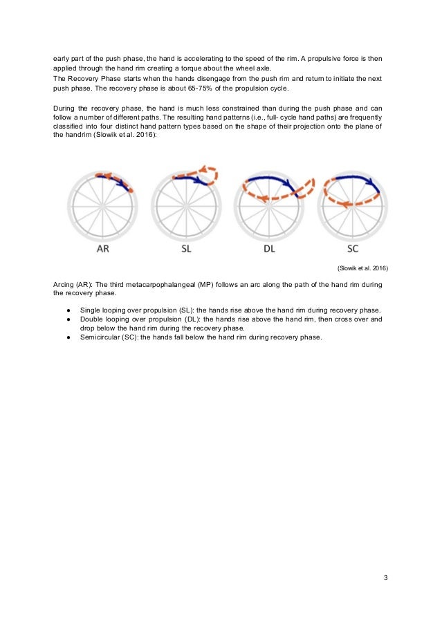 Biomechanics Wheelchair Propulsion