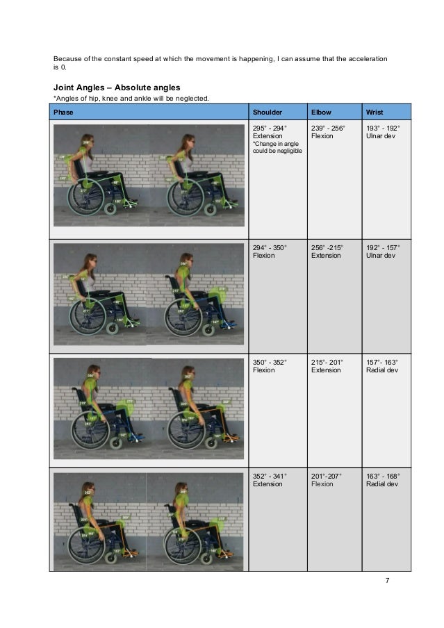 Biomechanics Wheelchair Propulsion