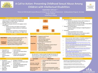 A Call to Action: Preventing Childhood Sexual Abuse Among
Children with Intellectual Disabilities
September Johnson1, 2
1 Maternal Child Health Careers/Research Initiatives for Student Enhancement - Undergraduate Program, Kennedy
Krieger Institute
2University at Albany
PUBLIC HEALTH SIGNIFIGICANCE
KEY TERMS
REFERENCES
REACTIVE APPROACH FUTURE RECOMMENDATIONS
CONSEQUENCES OF SEXUAL ABUSE
RISK FACTORS
• Jones et al. (2012) calculated the prevalence of
sexual violence in children with an intellectual
disability (CID) to be 15 percent1
• CID, aged 0 to 18 years old, are at the highest risk for
sexual abuse1
o CID are 4.6 times more likely to be abused
compared to children without an intellectual
disability2
o Sexual abuse is prevalent in all age groups of
CID but those aged 13-18 are at a higher risk1
• Sexual Education
o Tailored sex education lessons with emphasis on
consent education from an early age
o Ongoing training for faculty and staff to help address
questions/actions of a sexual nature
• Awareness of Sexual Abuse
o Improve caregiver training on recognizing signs of
sexual abuse
• Innovation
o Create specialized victim services
o Develop new policy and a crime statistic system
o Further research/awareness building
INDICATORS OF SEXUAL ABUSE5 ACKNOWLEDGMENTS
Short Term3 • Pregnancy and STI risk
• Physical injuries
• Psychosomatic symptoms
• Behavioral difficulties
• Psychological consequences
Long Term Increased risk of:
• Becoming a perpetrator of sexual abuse1
• Substance abuse problems6
• Obesity and eating disorders6
• Becoming involved in crime6
• Adult victimization2
1. Wissink, I. B., van Vugt, E., Moonen, X., Stams, G.-J. J. M., & Hendriks, J. (2015). Sexual abuse
involving children with an intellectual disability (ID): A narrative review. Research in
Developmental Disabilities, 36, 20–35. doi:10.1016/j.ridd.2014.09.007
2. Smith, N., & Harrell, S. (2013, March). Sexual Abuse of Children with Disabilities: A National
Snapshot. Retrieved July 9, 2016, from
http://archive.vera.org/sites/default/files/resources/downloads/sexual-abuse-of-children-
with-disabilities-national-snapshot.pdf
3. People with intellectual disability & sexual violence. (2015, May 20). Retrieved July 9, 2016,
from The Arc., http://www.thearc.org/what-we-do/resources/fact-sheets/sexual-violence
4. Definition of Intellectual Disability. (2013). Retrieved July 9, 2016, from American Association
of Intellectual and Developmental Disabilities, http://aaidd.org/intellectual-
disability/definition#.V4EIqrgrK01
5. Autism Speaks. (2012, July 25). Recognizing and preventing sexual abuse. Retrieved July 16,
2016, from https://www.autismspeaks.org/family-services/autism-safety-project/sexual-
abuse
6. Darkness to Light. Child Sexual Abuse Statistics. Retrieved July 9, 2016, from
http://www.d2l.org/atf/cf/%7B64AF78C4-5EB8-45AA-BC28-
F7EE2B581919%7D/all_statistics_20150619.pdf
7. Baxley, D., & Zendell, A. (2005). SEXUALITY EDUCATION FOR CHILDREN AND ADOLESCENTS
WITH DEVELOPMENTAL DISABILITIES SEXUALITY ACROSS THE LIFESPAN. Retrieved July 9, 2016,
from https://www.autismspeaks.org/docs/family_services_docs/parentworkbook.pdf
8. von Hippel, C., & Tsikitas, L. (2014). Healthy Relationships, Sexuality and Disability Resource
Guide 2014 Edition. Retrieved July 9, 2016, from http://www.mass.gov/eohhs/docs/dph/com-
health/prevention/hrhs-sexuality-and-disability-resource-guide.pdf
Sexual Abuse A pattern of sexually violent behavior. This
can include actions ranging from
inappropriate touching to rape3
Intellectual
Disability
Significant limitations in intellectual
functioning and adaptive behavior which
originates before the age of 18 4
Special thanks to Dr. Jenese McFadden, Shante Johnson, Dr. Patricia Kurtz, Dr.
Alexandra Harrington, Dr. Matthew Edelstein, Maureen van Stone, Esq., Mallory
Finn, Esq., and Michael Hogan for their assistance and support.
This poster was supported by the Cooperative Agreement Number
5U50MN000025 funded by the Centers for Disease Control and Prevention.
Disclaimer: The findings and conclusions in this report are those of the authors
and do not necessarily represent the official position of the Centers for Disease
Control and Prevention.
• Dependent on
adults for care1
• Trained compliance1
• Lack of
communication
skills3
• Social isolation1
• Lack of sex and sexual abuse
education1
• Societal view that devalues
people with disabilities1
• Increase in
nightmares and/or
other sleeping
difficulties
• Difficulty walking
or sitting
• Regressive
behaviors
• Changes in behavior
• Reluctance to be left alone with
certain persons
• Unusual/inappropriate sexual
knowledge, language, or
behaviors
REACTIVE
Child
Protective
Services
Mental
Health
Services
Medical
Services
ISSUES WITHIN THE PROACTIVE APPROACH
Sex education is rarely provided through the provision of
special education and related services. If it is provided, it
is not tailored to the needs of the student2
Curriculum Weaknesses
CIRCLES8 • Lacking information on sexual health
• Costly
Life Cycle - How We
Grow and Change8
• Hard to tailor for individualized
lessons
• Costly
Home education with
guide books and
talking tips5,7
• Potential misinterpretation and/or
original misconceptions regarding sex
and sexuality
 