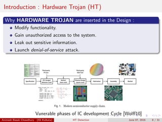 Introduction : Hardware Trojan (HT)
Why HARDWARE TROJAN are inserted in the Design :
Modify functionality.
Gain unauthorized access to the system.
Leak out sensitive information.
Launch denial-of-service attack.
Vunerable phases of IC development Cycle [Wolﬀ10]
Animesh Basak Chowdhury (ISI Kolkata) HT Detection June 07, 2016 8 / 31
 