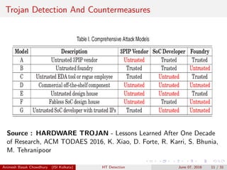 Trojan Detection And Countermeasures
Source : HARDWARE TROJAN - Lessons Learned After One Decade
of Research, ACM TODAES 2016, K. Xiao, D. Forte, R. Karri, S. Bhunia,
M. Tehranipoor
Animesh Basak Chowdhury (ISI Kolkata) HT Detection June 07, 2016 11 / 31
 