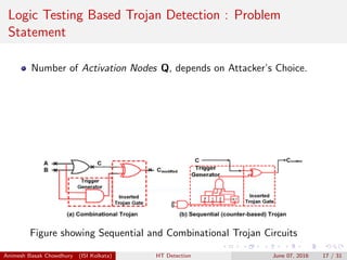 Logic Testing Based Trojan Detection : Problem
Statement
Number of Activation Nodes Q, depends on Attacker’s Choice.
Figure showing Sequential and Combinational Trojan Circuits
Animesh Basak Chowdhury (ISI Kolkata) HT Detection June 07, 2016 17 / 31
 