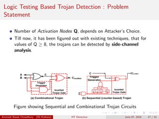 Logic Testing Based Trojan Detection : Problem
Statement
Number of Activation Nodes Q, depends on Attacker’s Choice.
Till now, it has been ﬁgured out with existing techniques, that for
values of Q ≥ 8, the trojans can be detected by side-channel
analysis.
Figure showing Sequential and Combinational Trojan Circuits
Animesh Basak Chowdhury (ISI Kolkata) HT Detection June 07, 2016 17 / 31
 