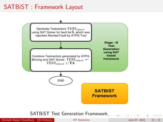 SATBiST : Framework Layout
SATBiST Test Generation Framework
Animesh Basak Chowdhury (ISI Kolkata) HT Detection June 07, 2016 22 / 31
 