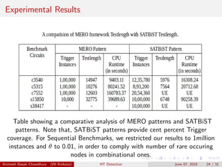 Experimental Results
Table showing a comparative analysis of MERO patterns and SATBiST
patterns. Note that, SATBiST patterns provide cent percent Trigger
coverage. For Sequential Benchmarks, we restricted our results to 1million
instances and θ to 0.01, in order to comply with number of rare occuring
nodes in combinational ones.
Animesh Basak Chowdhury (ISI Kolkata) HT Detection June 07, 2016 24 / 31
 