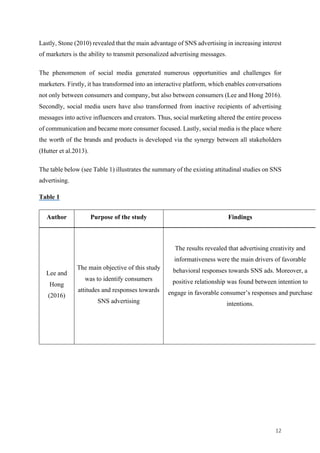 12	
Lastly, Stone (2010) revealed that the main advantage of SNS advertising in increasing interest
of marketers is the ability to transmit personalized advertising messages.
The phenomenon of social media generated numerous opportunities and challenges for
marketers. Firstly, it has transformed into an interactive platform, which enables conversations
not only between consumers and company, but also between consumers (Lee and Hong 2016).
Secondly, social media users have also transformed from inactive recipients of advertising
messages into active influencers and creators. Thus, social marketing altered the entire process
of communication and became more consumer focused. Lastly, social media is the place where
the worth of the brands and products is developed via the synergy between all stakeholders
(Hutter et al.2013).
The table below (see Table 1) illustrates the summary of the existing attitudinal studies on SNS
advertising.
Table 1
Author Purpose of the study Findings
Lee and
Hong
(2016)
The main objective of this study
was to identify consumers
attitudes and responses towards
SNS advertising
The results revealed that advertising creativity and
informativeness were the main drivers of favorable
behavioral responses towards SNS ads. Moreover, a
positive relationship was found between intention to
engage in favorable consumer’s responses and purchase
intentions.
 