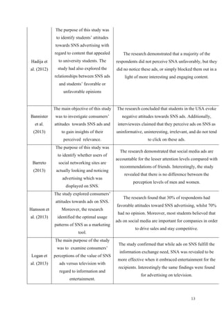 13	
Hadija et
al. (2012)
The purpose of this study was
to identify students’ attitudes
towards SNS advertising with
regard to content that appealed
to university students. The
study had also explored the
relationships between SNS ads
and students’ favorable or
unfavorable opinions
The research demonstrated that a majority of the
respondents did not perceive SNA unfavorably, but they
did no notice these ads, or simply blocked them out in a
light of more interesting and engaging content.
Bannister
et al.
(2013)
The main objective of this study
was to investigate consumers’
attitudes towards SNS ads and
to gain insights of their
perceived relevance.
The research concluded that students in the USA evoke
negative attitudes towards SNS ads. Additionally,
interviewees claimed that they perceive ads on SNS as
uninformative, uninteresting, irrelevant, and do not tend
to click on these ads.
Barreto
(2013)
The purpose of this study was
to identify whether users of
social networking sites are
actually looking and noticing
advertising which was
displayed on SNS.
The research demonstrated that social media ads are
accountable for the lesser attention levels compared with
recommendations of friends. Interestingly, the study
revealed that there is no difference between the
perception levels of men and women.
Hansson et
al. (2013)
The study explored consumers’
attitudes towards ads on SNS.
Moreover, the research
identified the optimal usage
patterns of SNS as a marketing
tool.
The research found that 30% of respondents had
favorable attitudes toward SNS advertising, whilst 70%
had no opinion. Moreover, most students believed that
ads on social media are important for companies in order
to drive sales and stay competitive.
Logan et
al. (2013)
The main purpose of the study
was to examine consumers’
perceptions of the value of SNS
ads versus television with
regard to information and
entertainment.
The study confirmed that while ads on SNS fulfill the
information exchange need, SNA was revealed to be
more effective when it embraced entertainment for the
recipients. Interestingly the same findings were found
for advertising on television.
 