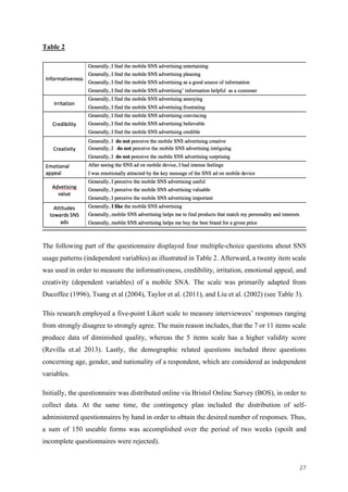 27	
Table 2
The following part of the questionnaire displayed four multiple-choice questions about SNS
usage patterns (independent variables) as illustrated in Table 2. Afterward, a twenty item scale
was used in order to measure the informativeness, credibility, irritation, emotional appeal, and
creativity (dependent variables) of a mobile SNA. The scale was primarily adapted from
Ducoffee (1996), Tsang et al (2004), Taylor et al. (2011), and Liu et al. (2002) (see Table 3).
This research employed a five-point Likert scale to measure interviewees’ responses ranging
from strongly disagree to strongly agree. The main reason includes, that the 7 or 11 items scale
produce data of diminished quality, whereas the 5 items scale has a higher validity score
(Revilla et.al 2013). Lastly, the demographic related questions included three questions
concerning age, gender, and nationality of a respondent, which are considered as independent
variables.
Initially, the questionnaire was distributed online via Bristol Online Survey (BOS), in order to
collect data. At the same time, the contingency plan included the distribution of self-
administered questionnaires by hand in order to obtain the desired number of responses. Thus,
a sum of 150 useable forms was accomplished over the period of two weeks (spoilt and
incomplete questionnaires were rejected).
 