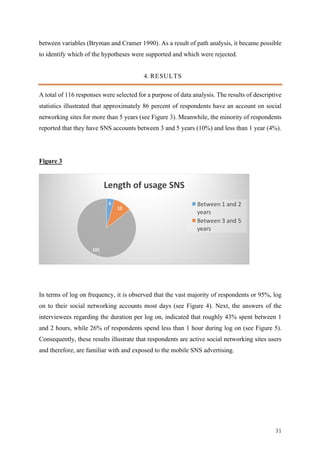 31	
between variables (Bryman and Cramer 1990). As a result of path analysis, it became possible
to identify which of the hypotheses were supported and which were rejected.
4. RESULTS
A total of 116 responses were selected for a purpose of data analysis. The results of descriptive
statistics illustrated that approximately 86 percent of respondents have an account on social
networking sites for more than 5 years (see Figure 3). Meanwhile, the minority of respondents
reported that they have SNS accounts between 3 and 5 years (10%) and less than 1 year (4%).
Figure 3
In terms of log on frequency, it is observed that the vast majority of respondents or 95%, log
on to their social networking accounts most days (see Figure 4). Next, the answers of the
interviewees regarding the duration per log on, indicated that roughly 43% spent between 1
and 2 hours, while 26% of respondents spend less than 1 hour during log on (see Figure 5).
Consequently, these results illustrate that respondents are active social networking sites users
and therefore, are familiar with and exposed to the mobile SNS advertising.
5
12
101
Length	of	usage	SNS
Between	1	and	2	
years
Between	3	and	5	
years
 