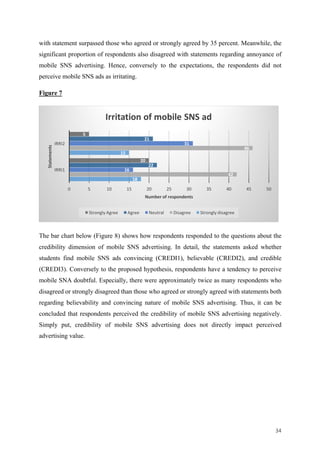 34	
with statement surpassed those who agreed or strongly agreed by 35 percent. Meanwhile, the
significant proportion of respondents also disagreed with statements regarding annoyance of
mobile SNS advertising. Hence, conversely to the expectations, the respondents did not
perceive mobile SNS ads as irritating.
Figure 7
The bar chart below (Figure 8) shows how respondents responded to the questions about the
credibility dimension of mobile SNS advertising. In detail, the statements asked whether
students find mobile SNS ads convincing (CREDI1), believable (CREDI2), and credible
(CREDI3). Conversely to the proposed hypothesis, respondents have a tendency to perceive
mobile SNA doubtful. Especially, there were approximately twice as many respondents who
disagreed or strongly disagreed than those who agreed or strongly agreed with statements both
regarding believability and convincing nature of mobile SNS advertising. Thus, it can be
concluded that respondents perceived the credibility of mobile SNS advertising negatively.
Simply put, credibility of mobile SNS advertising does not directly impact perceived
advertising value.
18
15
42
46
16
31
22
21
20
5
0 5 10 15 20 25 30 35 40 45 50
IRRI1
IRRI2
Number	of	respondents	
Statements
Irritation	of	mobile	SNS	ad
Strongly	Agree Agree Neutral Disagree Strongly	disagree
 
