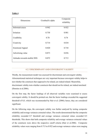 38	
Table 4
Dimensions Cronbach's alpha
Composite
reliability
Informativeness 0.942 0.922
Irritation 0.758 0.901
Credibility 0.78 0.74
Creativity 0.714 0.834
Emotional Appeal 0.820 0.718
Advertising value 0.873 0.856
Attitudes towards mobile SNS 0.872 0.713
4.2.3 DISCRIMINANT AND CONVERGENT VALIDITY
Thirdly, the measurement model was assessed for discriminant and convergent validity.
Aforementioned statistical techniques are very important because convergent validity helps to
test whether the constructs that supposed to be related, are indeed related. Meanwhile,
discriminant validity tests whether constructs that should not be related, are indeed unrelated
(Domino et al.2006).
On the first step, the factor loadings of all observed variables were examined to assess
convergent validity. It should be pointed out, that the factor loadings exceeded the suggested
threshold of 0,5, which was recommended by Hair et al. (2006); hence, they are considered
significant.
On the following steps, the convergent validity was further analyzed by testing composite
reliability and average variances extracted values. The results demonstrated that the composite
reliability exceeded 0.7 threshold and average variances extracted values exceeded 0.5
thresholds. This shows that both composite reliability and average variances extracted values
of the constructs were above the respective cutoff criteria (Hair et al.2006). Composite
reliability values were ranging from 0.713 to 0.922 and average variances values were ranging
 