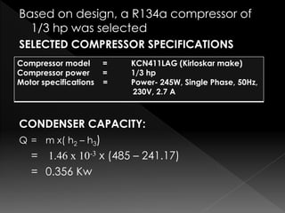 Based on design, a R134a compressor of
1/3 hp was selected
SELECTED COMPRESSOR SPECIFICATIONS
CONDENSER CAPACITY:
Q = m x( h2 – h3)
= 1.46 x 10-3 x (485 – 241.17)
= 0.356 Kw
Compressor model = KCN411LAG (Kirloskar make)
Compressor power = 1/3 hp
Motor specifications = Power- 245W, Single Phase, 50Hz,
230V, 2.7 A
 