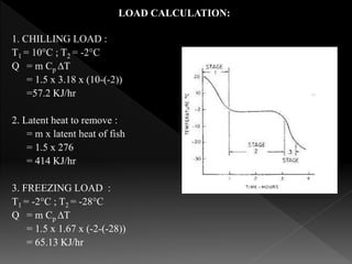 LOAD CALCULATION:
1. CHILLING LOAD :
T1 = 10°C ; T2 = -2°C
Q = m Cp ∆T
= 1.5 x 3.18 x (10-(-2))
=57.2 KJ/hr
2. Latent heat to remove :
= m x latent heat of fish
= 1.5 x 276
= 414 KJ/hr
3. FREEZING LOAD :
T1 = -2°C ; T2 = -28°C
Q = m Cp ∆T
= 1.5 x 1.67 x (-2-(-28))
= 65.13 KJ/hr
 