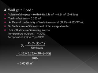 4. Wall gain Load :
 Volume of the space = 0.65x0.66x0.56 m3 = 0.24 m3 (240 litre)
 Total surface area = 2.325 m2
 k- Thermal conductivity of insulation material (PUF) = 0.033 W/mK
 S - Surface area of the outer wall of the storage chamber
 ∆ X - Thickness of insulating material
Temperature outside, T1 = 30°C
Temperature inside, T2 = -28°C
= 0.058KW
 
