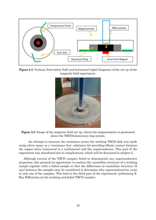 19
Figure 3.4: Vertical, from below (left) and horizontal (right) diagrams of the set-up of the
magnetic field experiment.
Figure 3.5: Image of the magnetic field set-up, where the magnetometer is positioned
above the YBCO/aluminium ring system.
An attempt to measure the resistance across the working YBCO disk was made
using silver epoxy as a ‘resistance free’ substance for providing Ohmic contact between
the copper wires (connected to a multimeter) and the superconductor. This part of the
experiment was abandoned due to complications, which will be discussed in chapter 5.
Although several of the YBCO samples failed to demonstrate any superconductive
properties, this granted an opportunity to analyse the crystalline structure of a working
sample together with a failed sample so that the differences in crystalline structure (if
any) between the samples may be considered to determine why superconductivity arose
in only one of the samples. This lead to the third part of the experiment; performing X-
Ray Diffraction on the working and failed YBCO samples.
Rare-Earth MagnetAluminium Ring
Temperature Probe
Petri Dish
Magnetometer YBCO sample
 