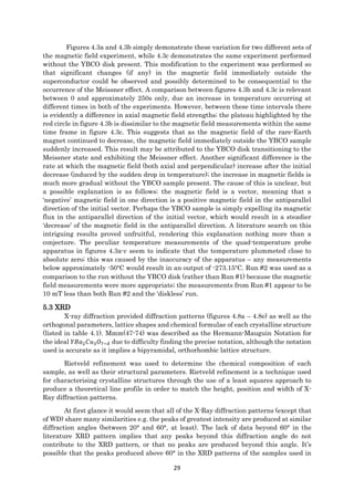 29
Figures 4.3a and 4.3b simply demonstrate these variation for two different sets of
the magnetic field experiment, while 4.3c demonstrates the same experiment performed
without the YBCO disk present. This modification to the experiment was performed so
that significant changes (if any) in the magnetic field immediately outside the
superconductor could be observed and possibly determined to be consequential to the
occurrence of the Meissner effect. A comparison between figures 4.3b and 4.3c is relevant
between 0 and approximately 250s only, due an increase in temperature occurring at
different times in both of the experiments. However, between these time intervals there
is evidently a difference in axial magnetic field strengths; the plateau highlighted by the
red circle in figure 4.3b is dissimilar to the magnetic field measurements within the same
time frame in figure 4.3c. This suggests that as the magnetic field of the rare-Earth
magnet continued to decrease, the magnetic field immediately outside the YBCO sample
suddenly increased. This result may be attributed to the YBCO disk transitioning to the
Meissner state and exhibiting the Meissner effect. Another significant difference is the
rate at which the magnetic field (both axial and perpendicular) increase after the initial
decrease (induced by the sudden drop in temperature); the increase in magnetic fields is
much more gradual without the YBCO sample present. The cause of this is unclear, but
a possible explanation is as follows; the magnetic field is a vector, meaning that a
‘negative’ magnetic field in one direction is a positive magnetic field in the antiparallel
direction of the initial vector. Perhaps the YBCO sample is simply expelling its magnetic
flux in the antiparallel direction of the initial vector, which would result in a steadier
‘decrease’ of the magnetic field in the antiparallel direction. A literature search on this
intriguing results proved unfruitful, rendering this explanation nothing more than a
conjecture. The peculiar temperature measurements of the quad-temperature probe
apparatus in figures 4.3a-c seem to indicate that the temperature plummeted close to
absolute zero; this was caused by the inaccuracy of the apparatus – any measurements
below approximately -50°C would result in an output of -273.15°C. Run #2 was used as a
comparison to the run without the YBCO disk (rather than Run #1) because the magnetic
field measurements were more appropriate; the measurements from Run #1 appear to be
10 mT less than both Run #2 and the ‘diskless’ run.
5.3 XRD
X-ray diffraction provided diffraction patterns (figures 4.8a – 4.8e) as well as the
orthogonal parameters, lattice shapes and chemical formulae of each crystalline structure
(listed in table 4.1). Mmm(47-74) was described as the Hermann-Mauguin Notation for
the ideal 𝑌𝐵𝑎2 𝐶𝑢3 𝑂7−𝛿 due to difficulty finding the precise notation, although the notation
used is accurate as it implies a bipyramidal, orthorhombic lattice structure.
Rietveld refinement was used to determine the chemical composition of each
sample, as well as their structural parameters. Rietveld refinement is a technique used
for characterising crystalline structures through the use of a least squares approach to
produce a theoretical line profile in order to match the height, position and width of X-
Ray diffraction patterns.
At first glance it would seem that all of the X-Ray diffraction patterns (except that
of WD) share many similarities e.g. the peaks of greatest intensity are produced at similar
diffraction angles (between 20° and 60°, at least). The lack of data beyond 60° in the
literature XRD pattern implies that any peaks beyond this diffraction angle do not
contribute to the XRD pattern, or that no peaks are produced beyond this angle. It’s
possible that the peaks produced above 60° in the XRD patterns of the samples used in
 
