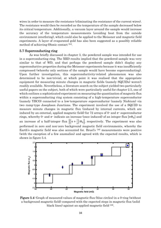 34
wires in order to measure the resistance (eliminating the resistance of the current wires).
The resistance would then be recorded as the temperature of the sample decreased below
its critical temperature. Additionally, a vacuum layer around the sample would increase
the accuracy of the temperature measurements (avoiding heat from the outside
environment interfering), which could also be applied to the Meissner and magnetic field
experiments. A layer of evaporated gold has also been suggested as a possibly reliable
method of achieving Ohmic contact [53].
5.7 Superconducting ring
As was briefly discussed in chapter 3, the powdered sample was intended for use
in a superconducting ring. The XRD results implied that the powdered sample was very
similar to that of WD, and that perhaps the powdered sample didn’t display any
superconductive properties during the Meissner experiments because it was insufficiently
compressed (whereby only sections of the sample would have become superconducting).
Upon further investigation, this superconductivity-related phenomenon was also
determined to be non-trivial, at which point it was realised that the appropriate
equipment for measuring minute changes in magnetic fields (namely SQUIDs) weren’t
readily available. Nevertheless, a literature search on the subject yielded two particularly
useful papers on the subject, both of which were particularly useful for chapter 2.5, one of
which outlines a sophisticated experiment on measuring the quantization of magnetic flux
within a superconducting ring system consisting of a high-temperature superconductor
(namely YBCO) connected to a low-temperature superconductor (namely Niobium) via
two ramp-type Josephson Junctions. The experiment involved the use of a SQUID to
measure minute changes in magnetic flux (induced by internal currents, which are
induced by an external, applied magnetic field) for 72 arrays of 0- and 𝜋- superconductor
rings, whereby 0- and 𝜋- indicate an increase (once induced) of an integer flux [𝑛Φ0] and
an increase of a half-integer flux [(𝑛 +
1
2
) Φ0], respectively. The experiment was also
performed in zero and non-zero background magnetic field environments, whereby the
Earth’s magnetic field was also accounted for. Bruel’s [39] measurements were positive
(with the exception of a few anomalies) and agreed with the expected results, which is
shown in figure 5.4.
Figure 5.4: Graph of measured values of magnetic flux (blue circles) in a 0-ring (without
a background magnetic field) compared with the expected steps in magnetic flux (solid
black lines) against an applied magnetic field [39].
 