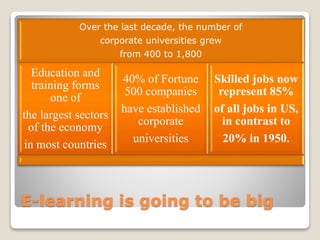 E-learning is going to be big
Over the last decade, the number of
corporate universities grew
from 400 to 1,800
Education and
training forms
one of
the largest sectors
of the economy
in most countries
40% of Fortune
500 companies
have established
corporate
universities
Skilled jobs now
represent 85%
of all jobs in US,
in contrast to
20% in 1950.
 