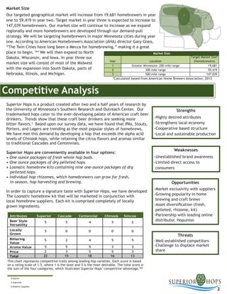 Market Size
Our targeted geographical market will increase from 19,681 homebrewers in year
one to 59,419 in year two. Target market in year three is expected to increase to
147,039 homebrewers. Our market size will continue to increase as we expand
regionally and more homebrewers are developed through our demand-pull
strategy. We will be targeting homebrewers in major Minnesota cities during year
one. According to American Homebrewers Association (AHA) director Gary Glass,
“The Twin Cities have long been a Mecca for homebrewing,” making it a great
place to begin. 1&4
We will then expand to North
Dakota, Wisconsin, and Iowa. In year three our
market size will consist of most of the Midwest
with the expansion into South Dakota, parts of
Nebraska, Illinois, and Michigan.
Superior Hops is a product created after two and a half years of research by
the University of Minnesota’s Southern Research and Outreach Center. Our
trademarked hops cater to the ever-developing palate of American craft beer
drinkers. Trends show that these craft beer drinkers are seeking more
bitter flavors.3
Based upon our survey data, we have found that IPAs, Stouts,
Porters, and Lagers are trending as the most popular styles of homebrews.
We have met this demand by developing a hop that exceeds the alpha acid
levels of Chinook hops, while retaining the citrus flavors and aromas similar
to traditional Cascades and Centennials.
Superior Hops are conveniently available in four options:
• One ounce packages of fresh whole hop buds.
• One ounce packages of dry pelleted hops.
• Loonatic homebrew kits containing nine one-ounce packages of dry
pelleted hops.
• Individual hop rhizomes, which homebrewers can grow for fresh,
in-season, hop harvesting and brewing.
In order to capture a signature taste with Superior Hops, we have developed
The Loonatic homebrew kit that will be marketed in conjunction with
local homebrew suppliers. Each kit is comprised completely of locally
grown ingredients.
Competitive Analysis
Strengths
-Highly desired attributes
-Strengthens local economy
-Cooperative based structure
-Local and sustainable production
Weaknesses
-Unestablished brand awareness
-Limited direct access to
consumers
Opportunities
-Market exclusivity with suppliers
-Growing popularity in home
brewing and craft brews
-Asset diversification (fresh,
pelleted, rhizome, kit)
-Partnership with leading online
distributor, Hopunion
Threats
-Well-established competitors
-Challenge to displace market
share
4 Asylum
5 Hopunion
6 Midwest Supplies
This chart represents competitive traits among leading hop varieties. Each score is based
on a rating scale of 1-5, where 1 is the least and 5 is the most desirable. The total score is
the sum of the four categories, which illustrates Superior Hops’ competitive advantage.5&6
1 
3 
2 
Attributes Superior Cascade Centennial Chinook Simcoe
Beer Style
Versatility
5 5 4 3 2
Locally
Grown
5 0 0 0 0
Bittering
Value
5 2 4 5 5
Aroma Value 5 5 5 3 3
Price 2 3 5 5 3
Total 22 15 18 16 13
 
Year Location
Target Market Size*
(Homebrewers)
1 Greater Minnesota- 200 mile range 19,681
2 300 mile range 59,419
3 500 mile range 147,039
*National Homebrewers Association
Market Size
2
*Calculated based from American Home Brewers Association, 2013
 