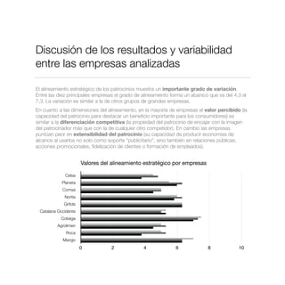 Discusión de los resultados y variabilidad
entre las empresas analizadas
El alineamiento estratégico de los patrocinios muestra un importante grado de variación.
Entre las diez principales empresas el grado de alineamiento forma un abanico que va del 4,3 al
7,3. La variación es similar a la de otros grupos de grandes empresas.
En cuanto a las dimensiones del alineamiento, en la mayoría de empresas el valor percibido (la
capacidad del patrocinio para destacar un beneﬁcio importante para los consumidores) es
similar a la diferenciación competitiva (la propiedad del patrocinio de encajar con la imagen
del patrocinador más que con la de cualquier otro competidor). En cambio las empresas
puntúan peor en extensibilidad del patrocinio (su capacidad de producir economías de
alcance al usarlos no solo como soporte “publicitario”, sino también en relaciones públicas,
acciones promocionales, ﬁdelización de clientes o formación de empleados).
Valores del alineamiento estratégico por empresas
Celsa
Planeta
Comsa
Nortia
Grifols
Catalana Occidente
Cobega
Agrolimen
Roca
Mango
0 2 4 6 8 10
 