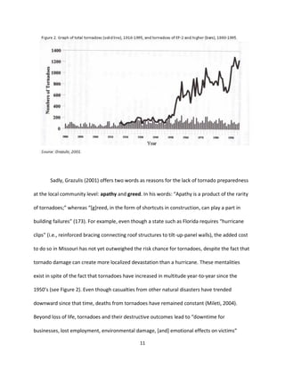 11
Sadly, Grazulis (2001) offers two words as reasons for the lack of tornado preparedness
at the local community level: apathy and greed. In his words: “Apathy is a product of the rarity
of tornadoes;” whereas “[g]reed, in the form of shortcuts in construction, can play a part in
building failures” (173). For example, even though a state such as Florida requires “hurricane
clips” (i.e., reinforced bracing connecting roof structures to tilt-up-panel walls), the added cost
to do so in Missouri has not yet outweighed the risk chance for tornadoes, despite the fact that
tornado damage can create more localized devastation than a hurricane. These mentalities
exist in spite of the fact that tornadoes have increased in multitude year-to-year since the
1950’s (see Figure 2). Even though casualties from other natural disasters have trended
downward since that time, deaths from tornadoes have remained constant (Mileti, 2004).
Beyond loss of life, tornadoes and their destructive outcomes lead to “downtime for
businesses, lost employment, environmental damage, [and] emotional effects on victims”
 