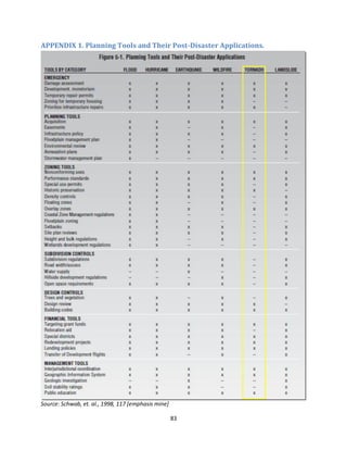 83
APPENDIX 1. Planning Tools and Their Post-Disaster Applications.
Source: Schwab, et. al., 1998, 117 [emphasis mine]
 