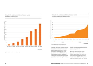 225224 Mobile Commerce Guide Engage Customers and Build Loyalty in Developed and Emerging Markets
Starbucks U.S. mobile payment transactions per quarter
(In million, Q1 2011E-Q4 2012E)
Figure 2: Based on data from Portio Research Ltd
Q4 2012EQ2 2012E Q3 2012EQ1 2012EQ4 2011E
Mobilepaymenttransactionsperquarter(inmillion)
Q3 2011EQ2 2011EQ1 2011E
2
4
7
13
16
27
31
42
0
10
5
15
20
25
30
35
40
45
Starbucks U.S. mobile payment transactions per month
(In million, January 2011E-December 2012E)
2011E 2012E
M1
0
2
4
6
8
10
12
14
16
18
M1M2 M2M3 M3M4 M4M5 M5M6 M6M7 M7M8 M8M9 M9M10 M10M11 M11M12 M12
Mobilepaymenttransactionspermonth(inmillions)
Figure 3: Based on data from Portio Research Ltd
Thereafter, the number of mobile payment
transactions is estimated to have risen
exponentially, crossing the 26 million
transactions per quarter mark by the
quarter ending June 2012. We estimate
that Starbucks ended the last quarter of
calendar year 2012 with 42 million mobile
payment transactions during the holiday
quarter, realizing a more than 300 percent
year-on-year growth rate.
As figure 3 depicts, monthly mobile
payment transactions crossed the
1 million mark in March 2011 for the first
time, and quickly reached the 3 million
mark by October 2011 in a short span of
only 9 months since launch. Over the next
E = estimated
E = estimated
 
