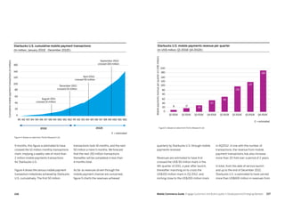 227226 Mobile Commerce Guide Engage Customers and Build Loyalty in Developed and Emerging Markets
9 months, this figure is estimated to have
crossed the 10 million monthly transactions
mark, implying a weekly rate of more than
2 million mobile payments transactions
for Starbucks U.S.
Figure 4 shows the various mobile payment
transaction milestones achieved by Starbucks
U.S. cumulatively. The first 50 million
transactions took 16 months, and the next
50 million a mere 5 months. We forecast
that the next 150 million transactions
thereafter will be completed in less than
4 months total.
As far as revenues driven through the
mobile payment channel are concerned,
figure 5 charts the revenues achieved
quarterly by Starbucks U.S. through mobile
payments received.
Revenues are estimated to have first
crossed the US$ 50 million mark in the
4th quarter of 2011, a year after launch,
thereafter marching on to cross the
US$100 million mark in 2Q 2012, and
inching close to the US$200 million mark
in 4Q2012. In line with the number of
transactions, the revenue from mobile
payment transactions has also increase
more than 20-fold over a period of 2 years.
In total, from the date of service launch
and up to the end of December 2012,
Starbucks U.S. is estimated to have carried
more than US$600 million in revenues from
Starbucks U.S. cumulative mobile payment transactions
(In million, January 2011E - December 2012E)
Figure 4: Based on data from Portio Research Ltd
2011E
August 2011:
crossed 10 million
December 2011:
crossed 25 million
April 2012:
crossed 50 million
September 2012:
crossed 100 million
Cumulativemobilepaymenttransactions(inmillion)
2012E
M1 M1
0
20
40
60
80
100
120
140
160
M2 M2M3 M3M4 M4M5 M5M6 M6M7 M7M8 M8M9 M9M10 M10M11 M11M12 M12
Starbucks U.S. mobile payments revenue per quarter
(In US$ million, Q1 2011E-Q4 2012E)
189
137
118
69
53
30
178
Q1 2011E Q1 2012E Q2 2012E Q3 2012E Q4 2012EQ2 2011E Q3 2011E Q4 2011E
0
20
40
60
40
80
100
120
140
180
200
Figure 5: Based on data from Portio Research Ltd
E = estimated
E = estimated
Mobilepaymentsrevenueperquarter(inUS$million)
 