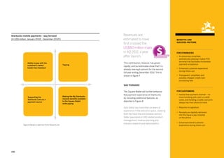231230
Starbucks mobile payments - way forward
(In US$ million, January 2011E - December 2012E)
Ability to pay with the
customer’s name/
hands-free checkout
Tipping
Making the My Starbucks
rewards benefits available
to the Square Wallet
while paying
Supporting the
Starbucks Card as a
payment source
Figure 8: Based on data from Portio Research Ltd
Benefits and
success factors
Revenues are
estimated to have
first crossed the
US$50 million mark
in 4Q 2011, a year
after launch.
For Starbucks
•• An extremely simplified,
aesthetically pleasing mobile POS
terminal that facilitates frictionless
payment acceptance
•• Enhanced customer experience
during check-out
•• Transparent, simplified, and
possibly cheaper, credit card
processing fees
For customers
•• Hassle-free payment channel – no
more fumbling with cash or credit
cards, and handling a wallet, everyone
always has their phone to hand
•• Requires no signature
•• Receipts are digitally delivered
into the Square app installed
on the phone
•• Enhanced overall customer
experience during check-out
This contribution, however, has grown
rapidly, and our estimates show that it is
already nearing 6 percent for the second
full year ending December 2012. This is
shown in figure 7.
Way forward
The Square Wallet will further enhance
the payment experience at Starbucks
by including additional features, as
depicted in Figure 8.
Sam Gellar has more than six years of
experience in the telecoms space, covering
both the fixed-line and wireless sectors.
Geller specializes in VAS related product
management, revenue planning and
industry research and data analytics.
 