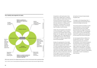 24
Figure 1: Based on data from www.accenture.com/Microsites/accenture-innovation-center-asia-pacific/Pages/index.aspx
Competition is stiff, particularly in Asia
Pacific where a digital wave is creating a
market hungry for mobile money services.
Driven by the advance of a tech-savvy
consumer base and a ‘change of the guard’
that sees Generation X making way for
Generation Y to take the helm, this shift
is happening much faster in Asia Pacific
than in Europe or North America.
Indeed, the youth segment in Asia Pacific
is not only far greater in sheer numbers;
it also has a much greater desire to lead a
Mobile Life. This segment, which I describe
as digital natives’, has a huge appetite for
mobile/digital services. In fact, demand
in the region far outstrips supply of both
services and bandwidth.
Notably, the rapid growth of the middle
class across Asia Pacific presents players
with additional opportunities. Another
70 million households are expected to join
this burgeoning class by 2015, and this
impressive income growth extends all the
way up the social ladder. Between 2010 and
2015, the number of millionaires in the Asia
Pacific region is forecast to increase by
25 percent (compared to 17 percent world-
wide), while the ’ultra wealthy’ segment
will swell by 37 percent (nearly double
the global rate).
The region is not only growing richer; it
is also becoming more passionate about
mobile technologies and services.
The outcome will be an increase in smart-
phone penetration, a trend we already
observe, that will drive more mobile
app downloads and usage of the mobile
Internet. Significantly, NFC will likely gain
serious traction, with an estimated 450
million NFC-capable devices expected to
hit the market over the next three years.
As more people embrace a Mobile Life,
the demand for services — including
banking, payments and commerce —
will skyrocket. In fact, Accenture research
found that 60 percent of mass affluent
customers, which includes the region’s
upper middle class and high-net-worth
individuals, are interested in using digital
channels in conjunction with bank branch
visits. In addition, 21 percent of respondents
would prefer to switch completely to
direct banking.
Four mobility value segments for banks
Mobile as a platform to
improve bank’s operational
efficiency
EnterprisefocusCustomerfocus
Mobility
transformed
banking processes
m-salesforce
m-Salary
m-Allowances
m-Claims
mEnabled enterprise
mPayment servicesmBanking services
Mobile as
a new
interactive
channel to
increase
customer
loyalty and
cross-sell
opportunites
mEnabled
consumer services
Mobile as a conduit to build brand
presence and integration into
consumer’s daily lives
Mobile as a
payment tool to
target unbanked
sections of
society and
expand
mCommerce
opportunities
Mobile wallet
(Stored value
account)
mCommerce
Augmented
reality, for
e.g. real-time
property guide
Mobile Life
White space represents the untapped opportunities as a result of new business and/or operating models
 