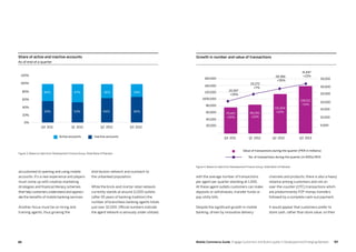 8988 Mobile Commerce Guide Engage Customers and Build Loyalty in Developed and Emerging Markets
distribution network and outreach to
the unbanked population.
While the brick-and-mortar retail network
currently stands at around 11,000 outlets
(after 65 years of banking tradition) the
number of branchless banking agents totals
just over 32,000. Official numbers indicate
the agent network is seriously under-utilized,
accustomed to opening and using mobile
accounts. It’s a new experience and players
must come up with creative marketing
strategies and financial literacy schemes
that help customers understand and appreci-
ate the benefits of mobile banking services.
Another focus must be on hiring and
training agents, thus growing the
channels and products, there is also a heavy
reliance among customers and not on
over-the-counter (OTC) transactions which
are predominantly P2P money transfers
followed by a complete cash-out payment.
It would appear that customers prefer to
store cash, rather than store value, on their
with the average number of transactions
per agent per quarter standing at 1,000.
At these agent outlets customers can make
deposits or withdrawals, transfer funds or
pay utility bills.
Despite the significant growth in mobile
banking, driven by innovative delivery
Active accounts Inactive accounts
Share of active and inactive accounts
As of end of a quarter
120%
100%
80%
60%
40%
20%
0%
Q4 2011 Q1 2012 Q2 2012 Q3 2012
46% 47% 36% 34%
66%64%53%54%
Figure 3: Based on data from Development Finance Group, State Bank of Pakistan
Growth in number and value of transactions
Q1 2012
Value of transactions during the quarter (PKR in millions)
No. of transactions during the quarter (in 000s) RHS
20,000
40,000
60,000
80,000
1000,000
120,000
140,000
160,000 35,000
30,000
25,000
20,000
15,000
10,000
5,000
Q4 2011
79,410
+30%
20,597
+35%
25,272
+7%
28,366
+35%
31,447
+21%
85,092
+23%
115,304
+12%
139,011
+11%
Q2 2012 Q3 2013
Figure 4: Based on data from Development Finance Group, State Bank of Pakistan
 