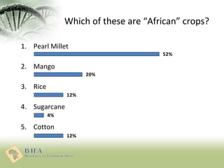 12%
4%
12%
20%
52%
Which of these are “African” crops?
1. Pearl Millet
2. Mango
3. Rice
4. Sugarcane
5. Cotton
 