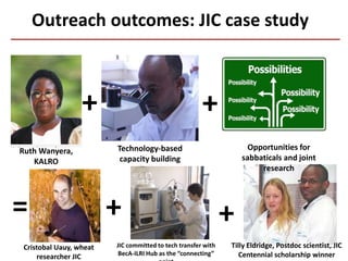 The BecA-ILRI Hub: B4FA Animal Genetics for Africa