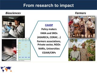 The BecA-ILRI Hub: B4FA Animal Genetics for Africa