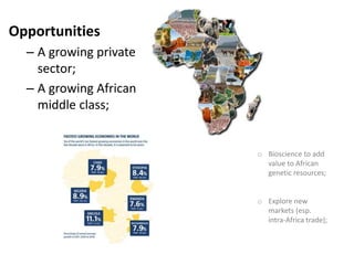 The BecA-ILRI Hub: B4FA Animal Genetics for Africa