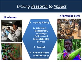 The BecA-ILRI Hub: B4FA Animal Genetics for Africa