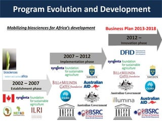The BecA-ILRI Hub: B4FA Animal Genetics for Africa
