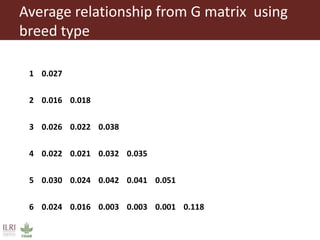 Genomic selection in small holder systems: Challenges and opportunities