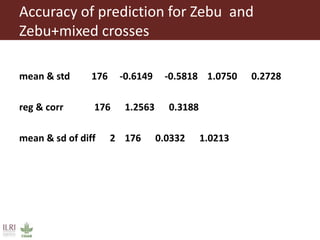 Genomic selection in small holder systems: Challenges and opportunities