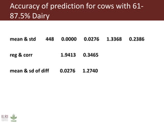 Genomic selection in small holder systems: Challenges and opportunities