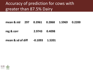 Genomic selection in small holder systems: Challenges and opportunities