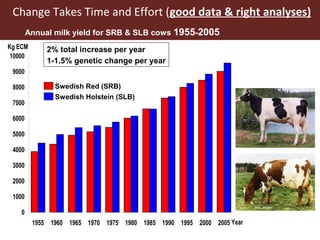 Improving livestock productivity and resilience in Africa: Application of genetic technologies and challenges