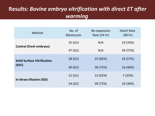 Improving livestock productivity and resilience in Africa: Application of genetic technologies and challenges