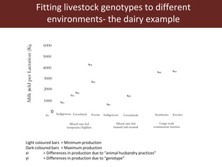 Improving livestock productivity and resilience in Africa: Application of genetic technologies and challenges