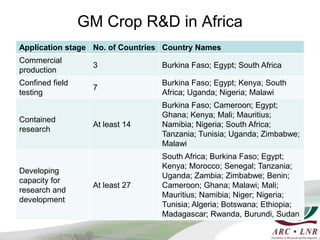 ASSAf Panel: Regulatory implications of new genetic engineering technologies